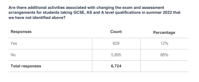 Exams 2022 Have Your Say